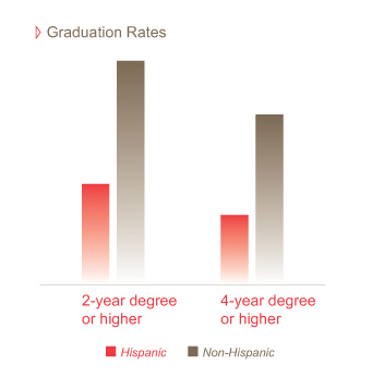 28383HSF-OAR-Graphs_03