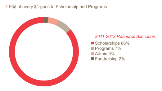 28383HSF-OAR-Graphs_08