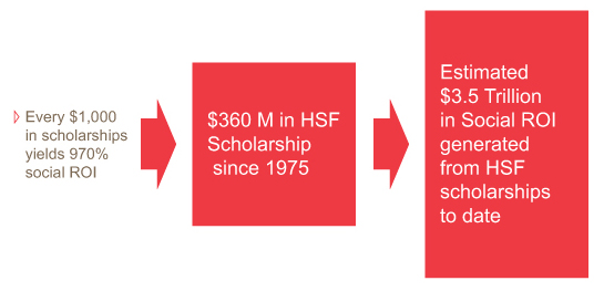 28383HSF-OAR-Graphs_14